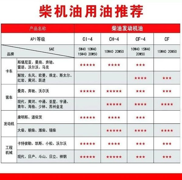 【特斯特潤滑油】質(zhì)量保證、熱銷隴南市場